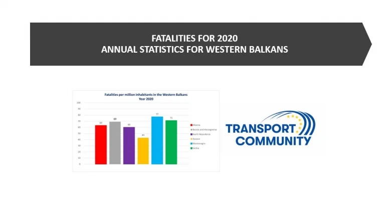 Fatalities for 2020: Annual Statistics for Western Balkans