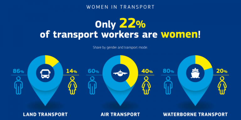 Women in Transport